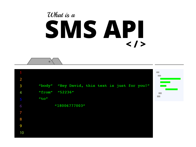 send sms from website api