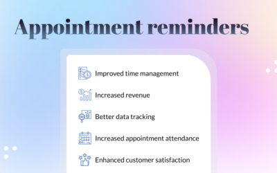 Appointment Reminders 400x250