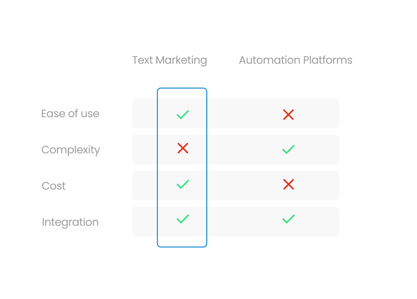 Jack of All or Specialist? Text Marketing vs Marketing Automation Platforms