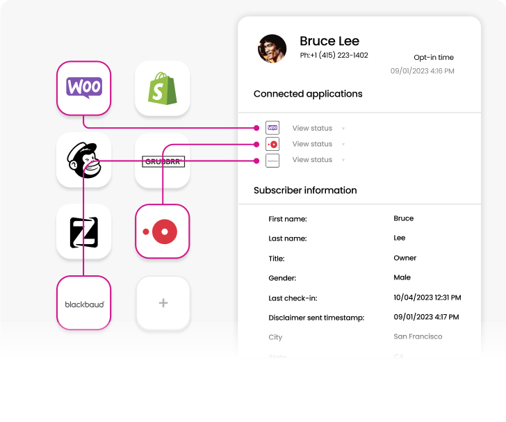 Data Silos